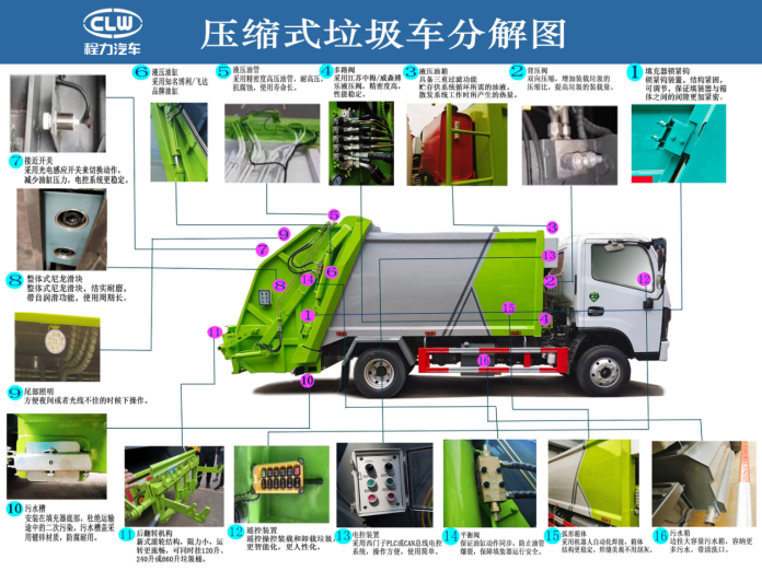 福田時代5.8方壓縮垃圾車 - 全柴150馬力